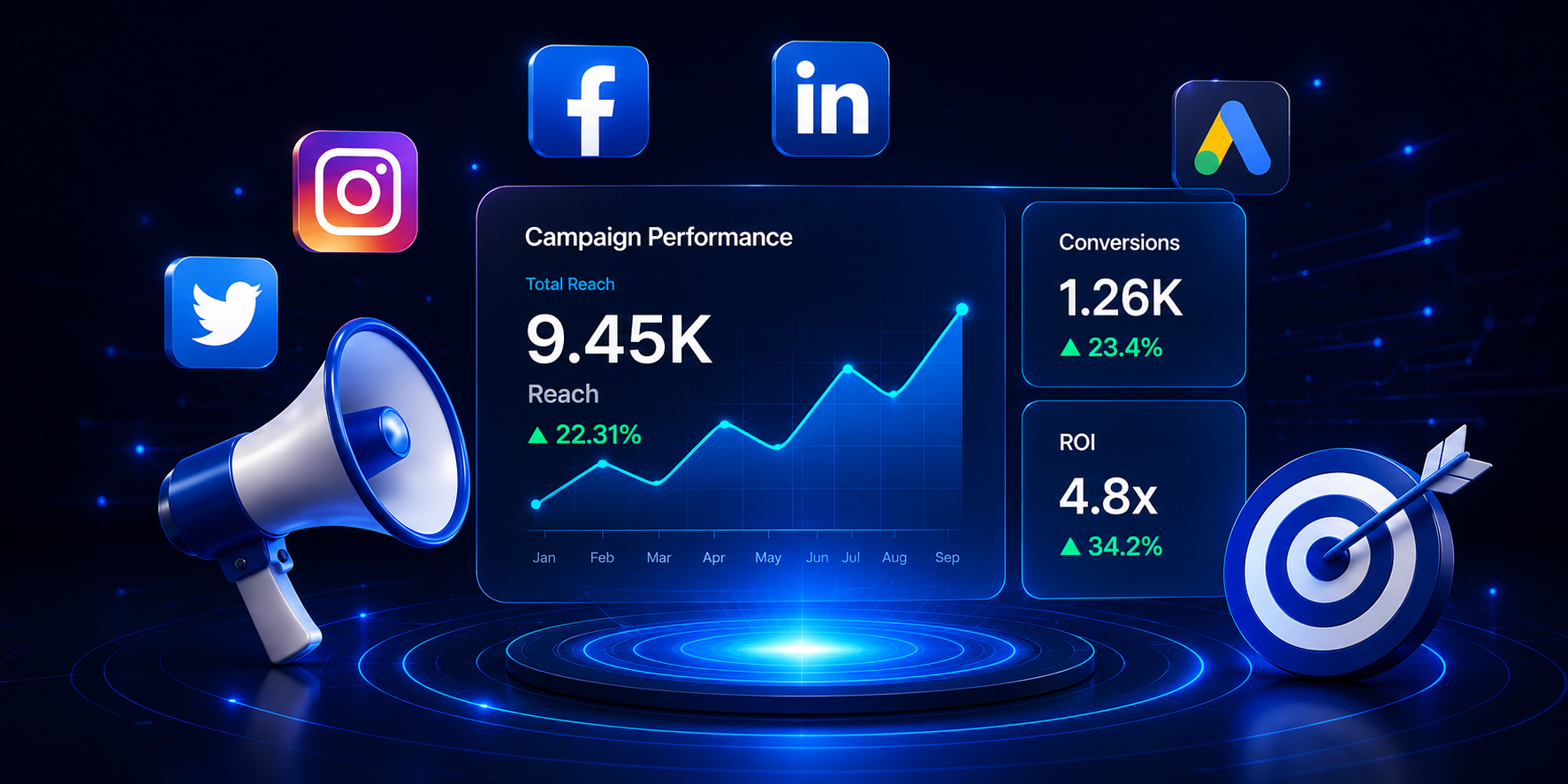 Digital marketing analytics dashboard